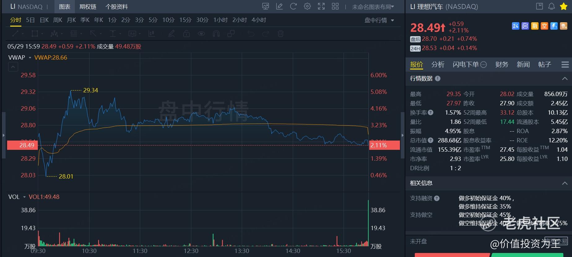没有惊喜，理想进入垃圾时间！