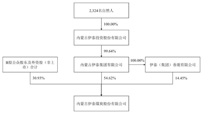来源：公告