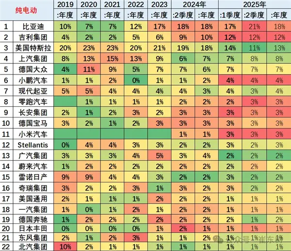 特斯拉在世界上纯电动汽车中的第二位无法维持
