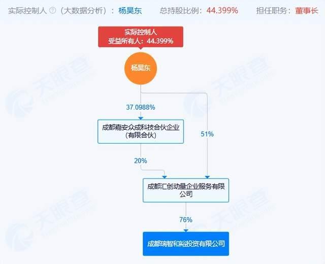 四川证监局出手 “乐山帮”大佬实控的华神科技被出具警示函(图4) 图源:天眼查