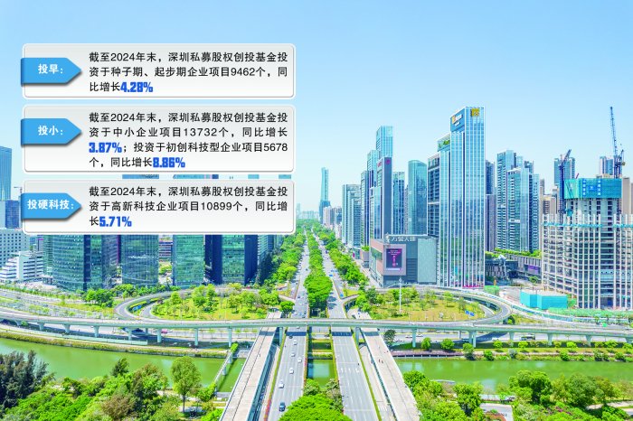 深圳市南山区粤海街道深圳科技园。 张大伟 制图