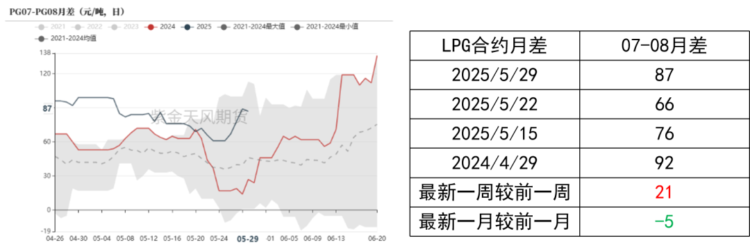 数据来源：钢联，彭博，紫金天风期货