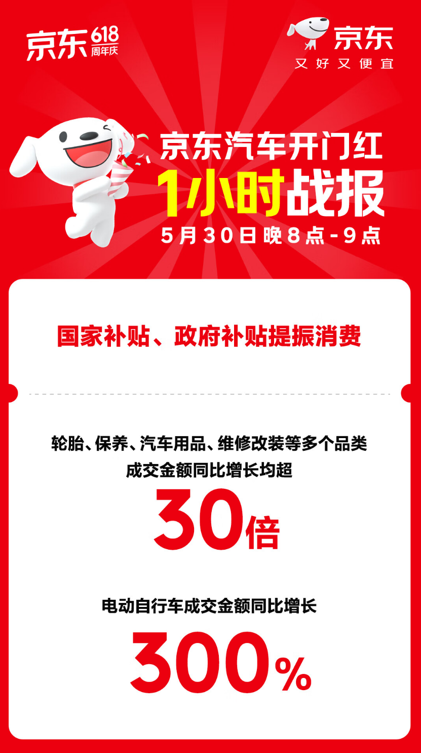 政府补贴将帮助JD Aut