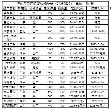 数据来源：隆众资讯，紫金天风期货