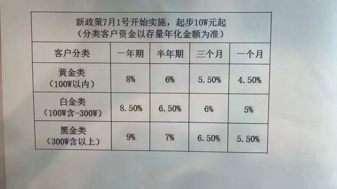 金价下跌也不亏?永坤黄金再现大劫案:多地投资者兑付异常(图3) 相关产品收益率 / 受访者供图