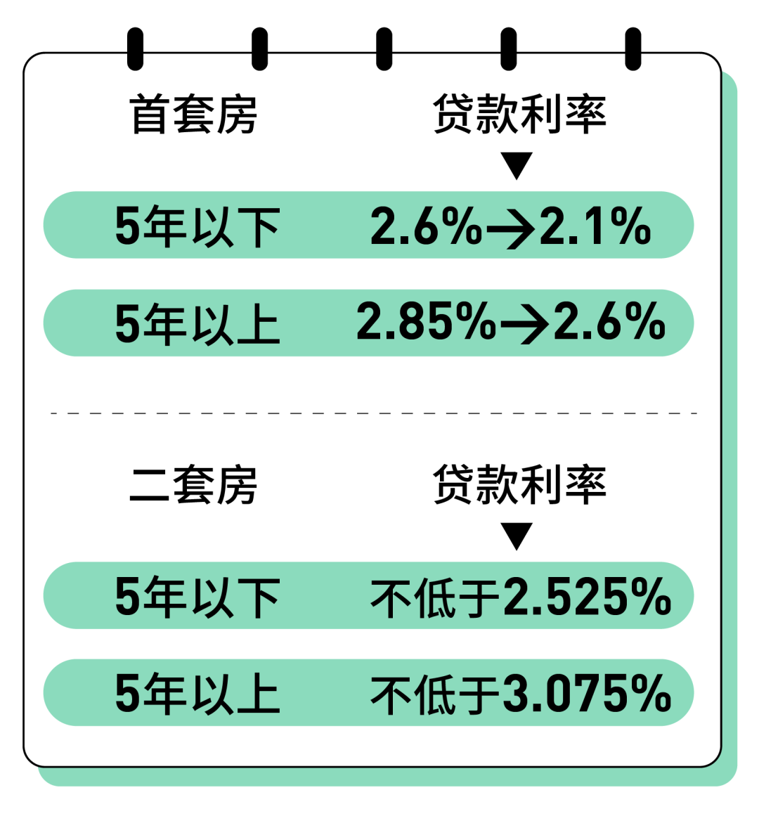 公积金贷款利率降至历史新低!|公积金贷款_新浪财经_新浪网