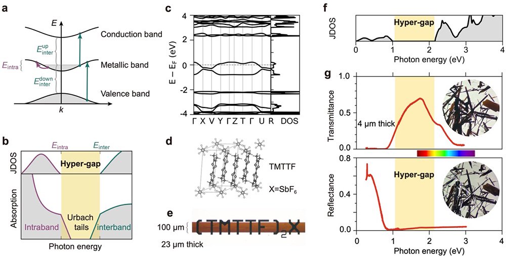 科学家发现超兰达透明驾驶员