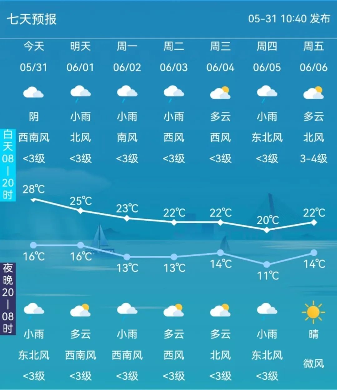 吉林集安天气预报