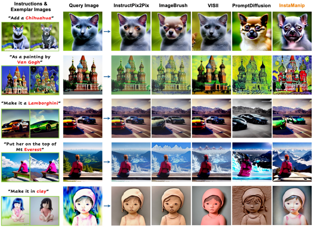 图 3：本文方法和之前模型的可视化对比。