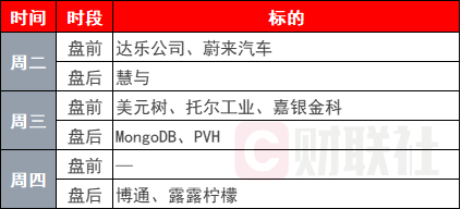 环球下周看点:特朗普再挥关税大棒 TACO交易会否继续奏效?