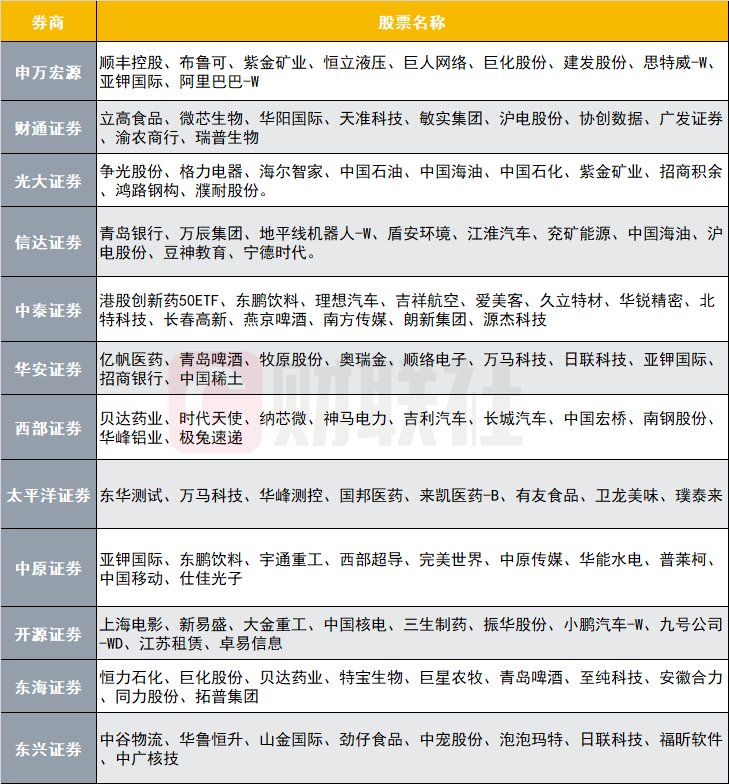 关于财经类公司排名前十有哪些的信息