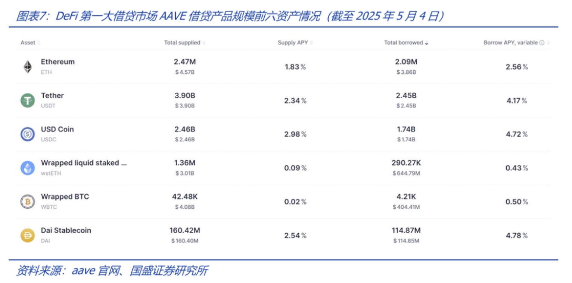深度解析稳定币的起源与野望：星火燎原，渐入佳境