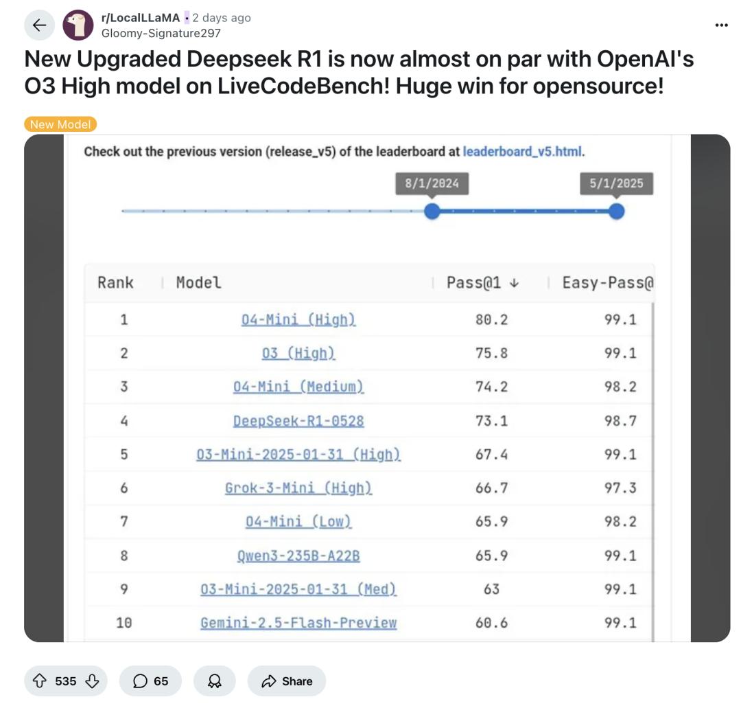 python - benchmarking deepseek r1 for text... 玩完DeepSeek R1新版,外國網民又「蚌埠住了」? - 新浪香港