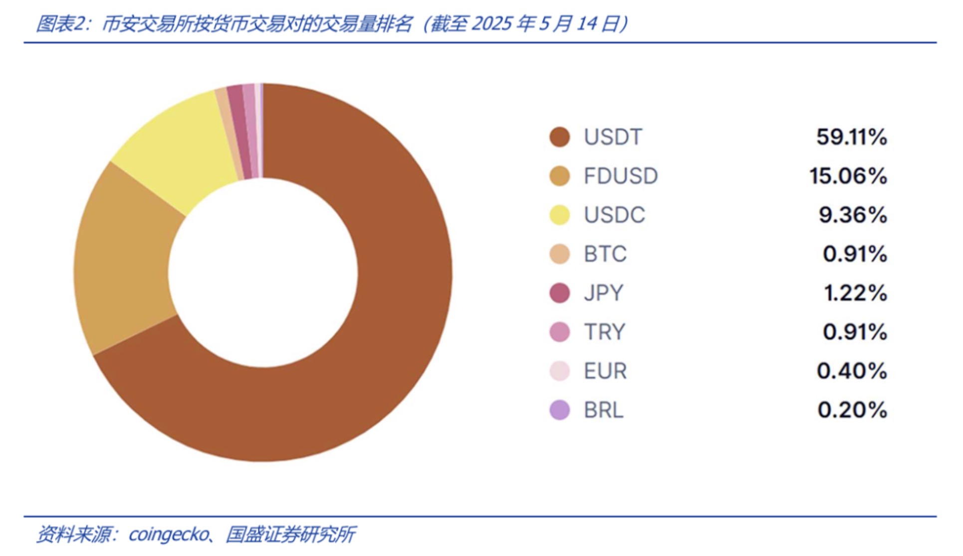 深度解析稳定币的起源与野望：星火燎原，渐入佳境