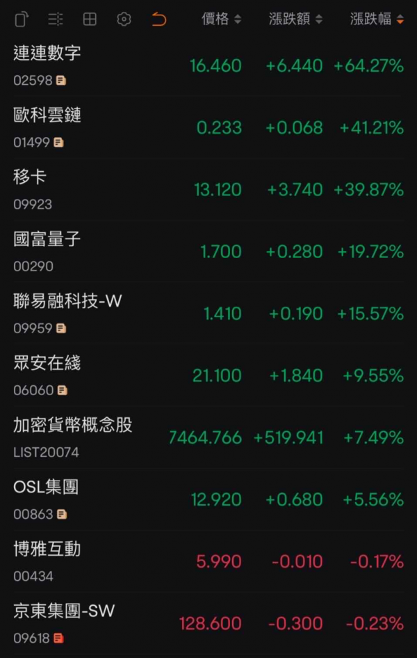 （图为截至2025年6月2日收盘港股稳定币概念股表现）