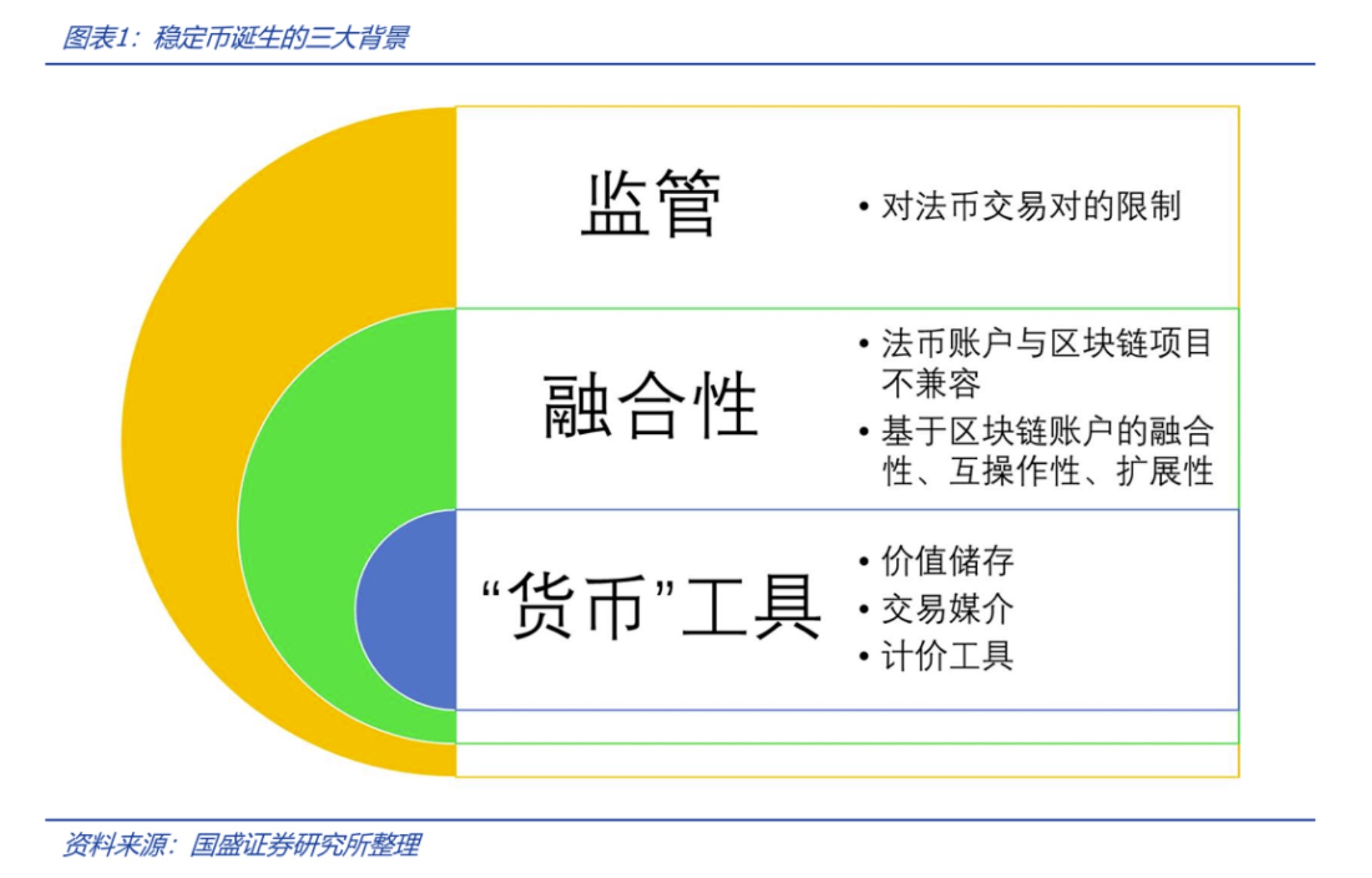 深度解析稳定币的起源与野望：星火燎原，渐入佳境
