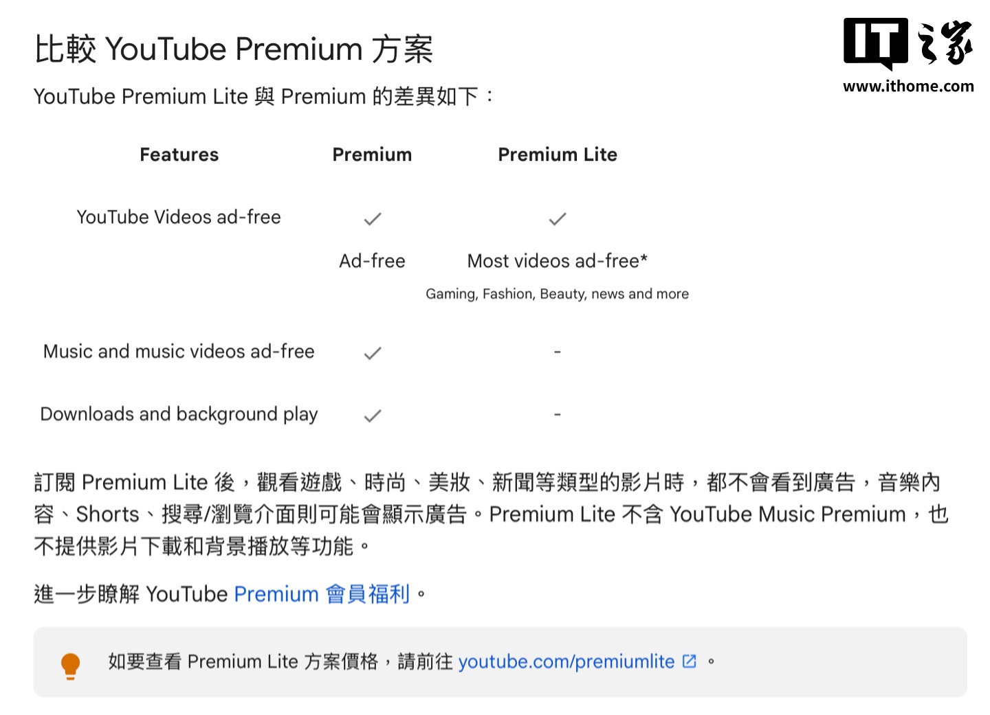 谷歌YouTube Premium Lite 会员6 月30 日起执行新规，Shorts 短视频新增广告