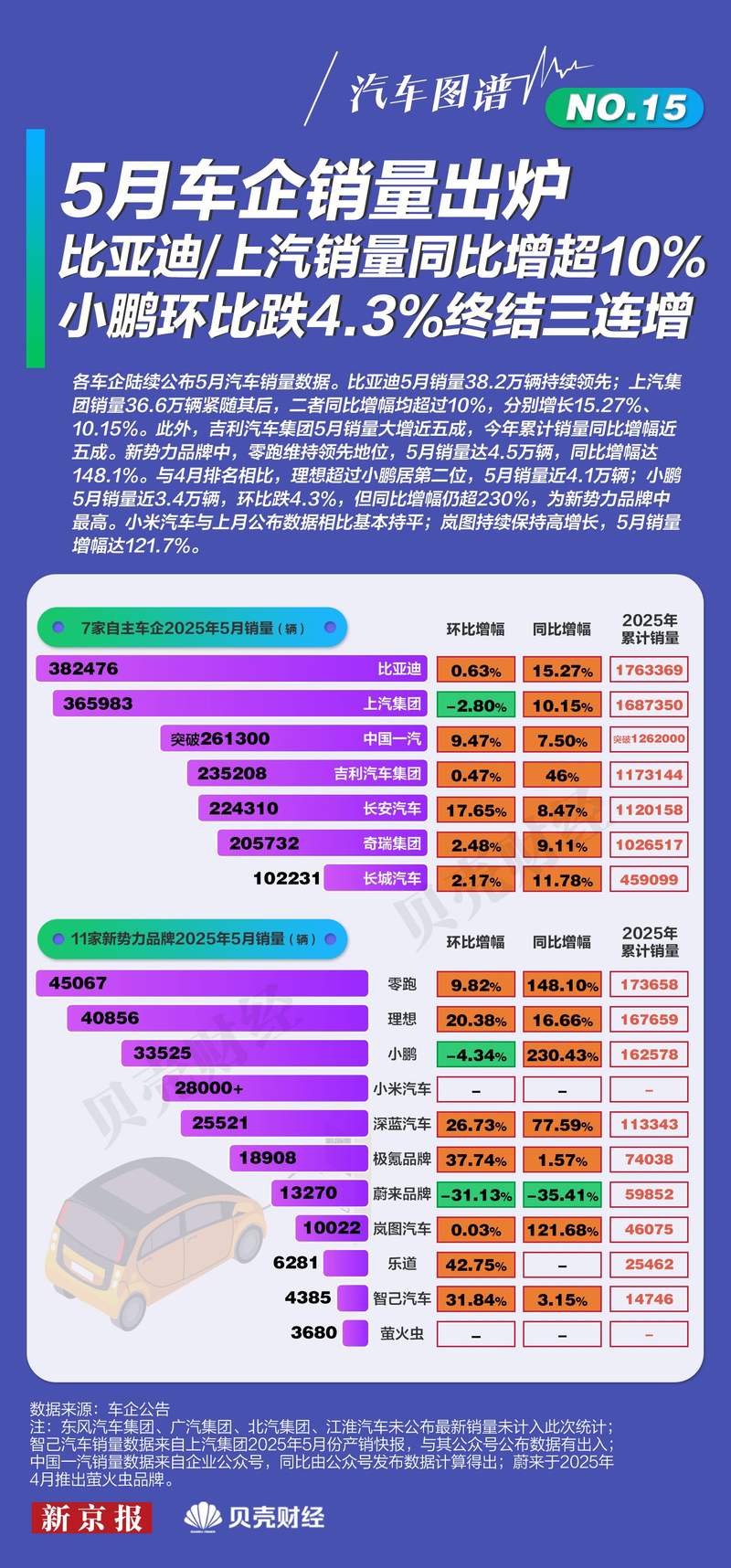 （文章来源：新京报）