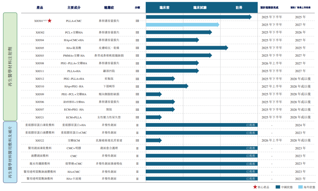 图片来源：招股书