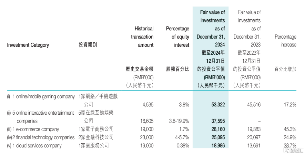 （来源：公司财报）