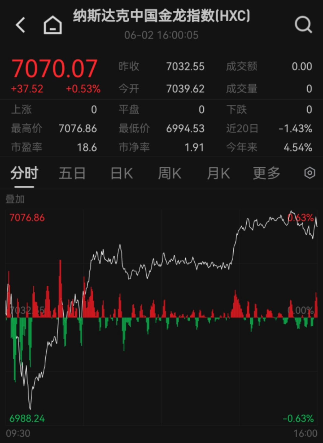 开首:Wind