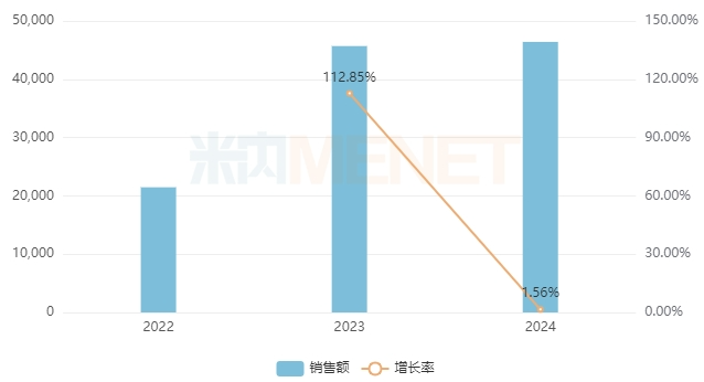 来源：米内网中国公立医疗机构药品终端竞争格局
