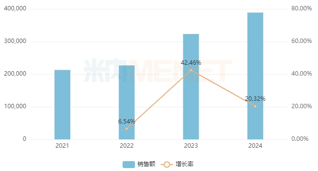 来源：米内网中国公立医疗机构药品终端竞争格局
