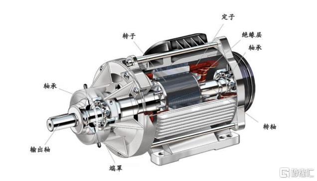 驱动电机主要结构图，图片来源于招股书