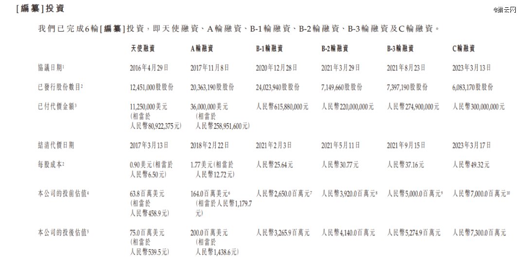 来源：驭势科技招股书