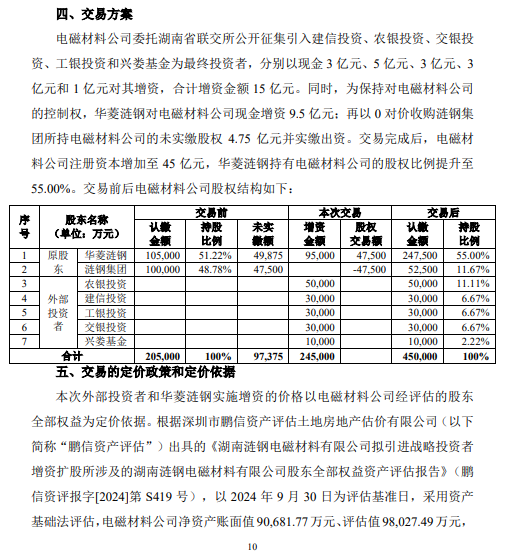 来源：华菱钢铁公告，泰科钢铁整理编辑