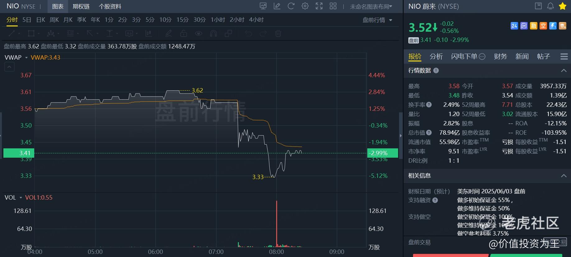 蔚来要完蛋了？