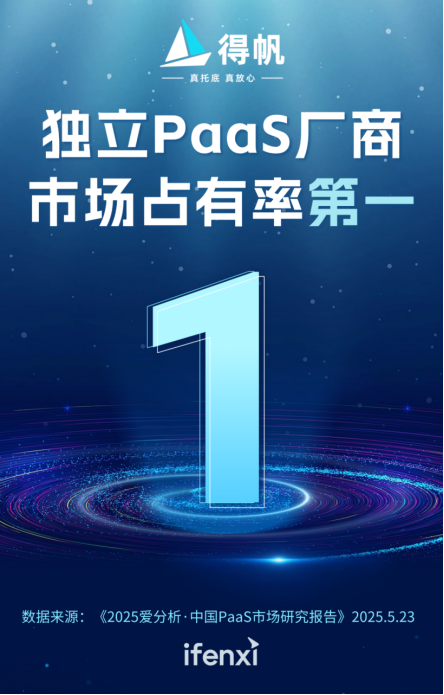 ABA和IPAAS领域的独立PAAS制造商在共享市场中排名