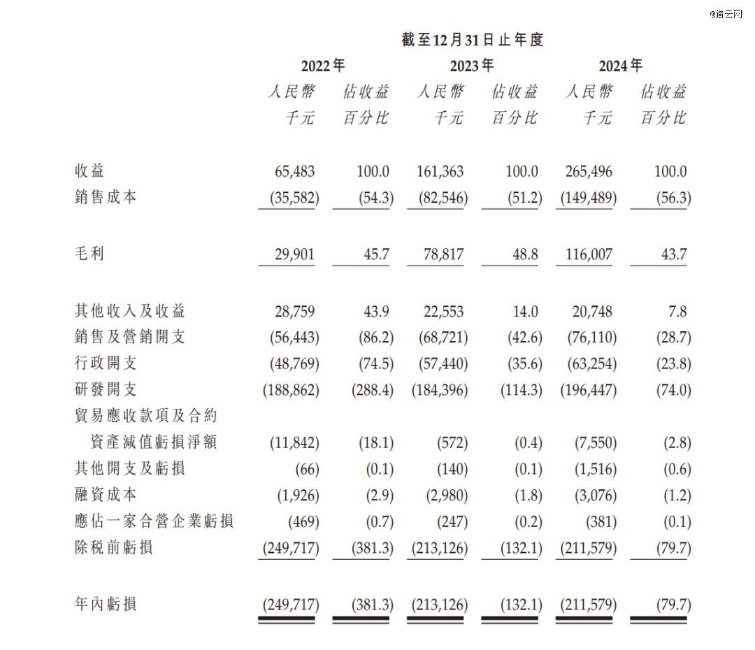 来源：驭势科技招股书