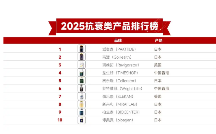 哪个NMN品牌是最好的? 2025年世界上10个最受欢迎