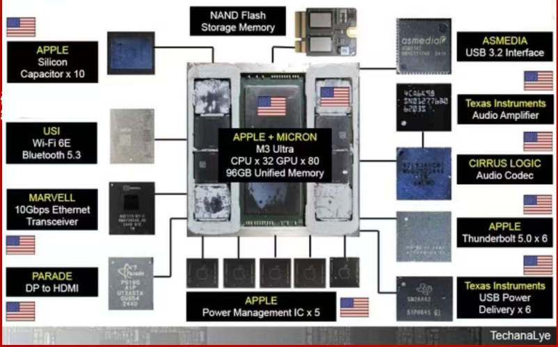 Mac Studio M3 Ultra内部使用的芯片和连接