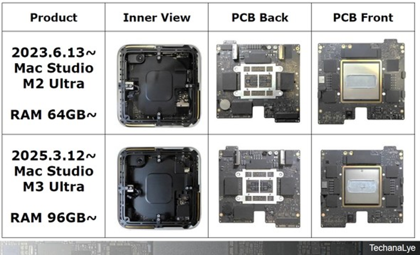 Mac Studio M2 Ultra与Mac Studio M3 Ultra的内部比较