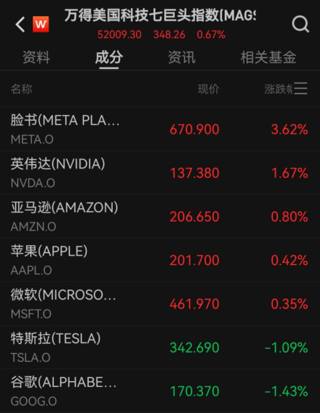 开首:Wind