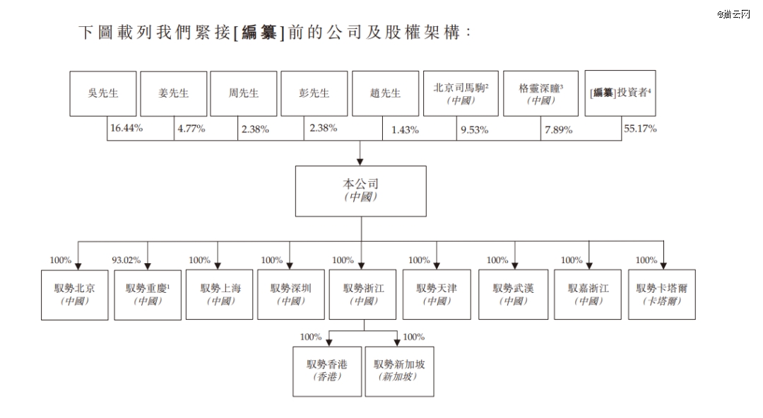 来源：驭势科技招股书