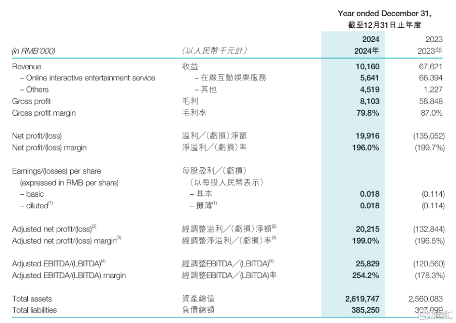 （来源：公司公告）