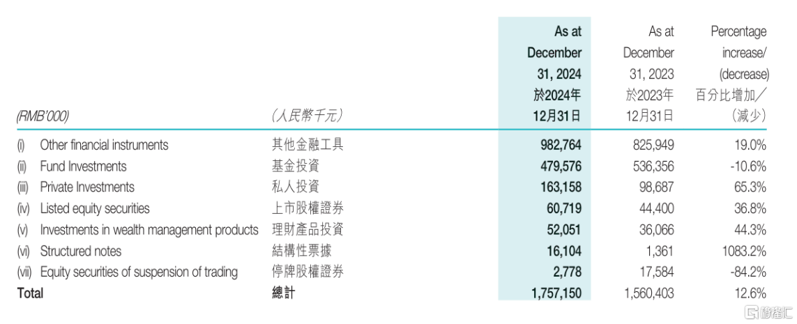 （来源：公司财报）