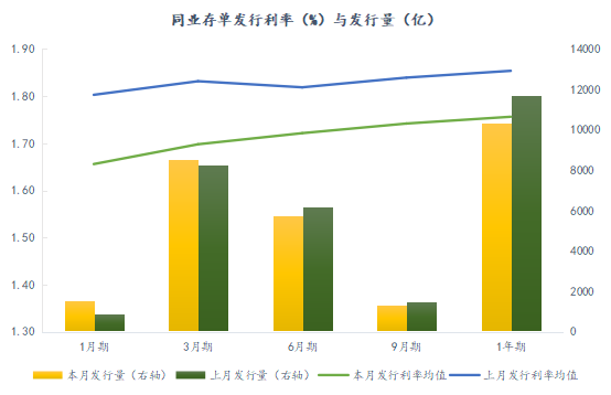 数据来源：中国货币网    整理：普兰数据中心