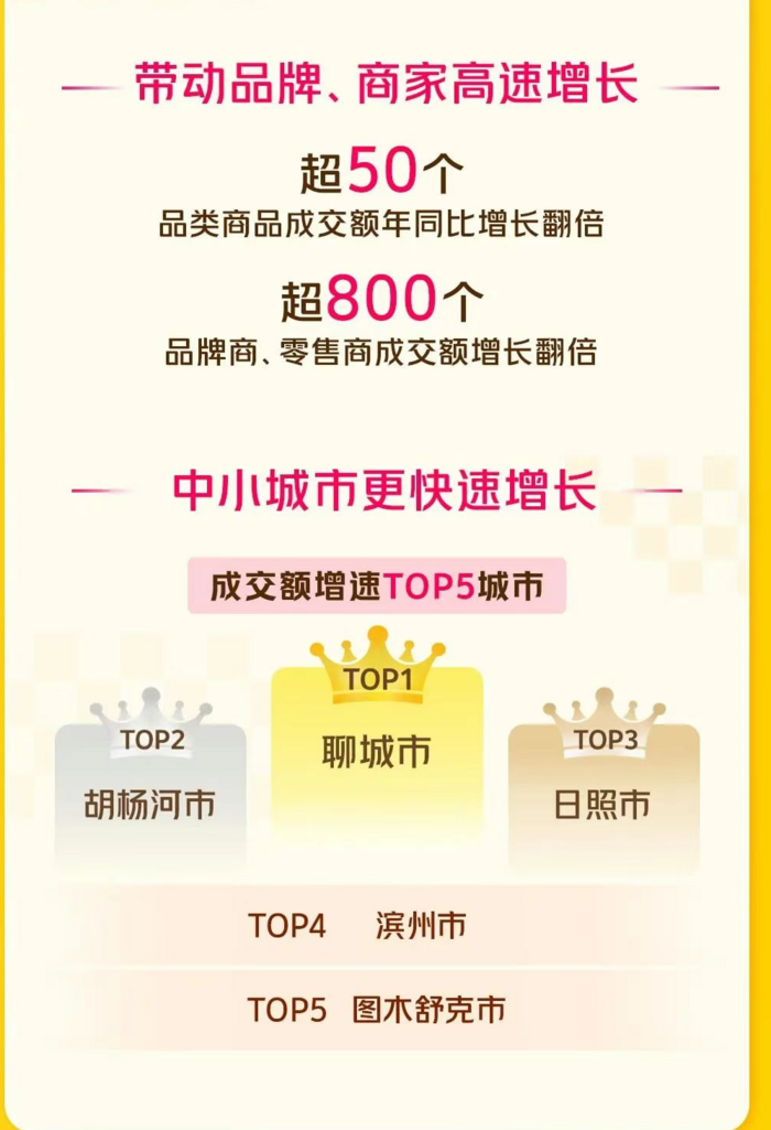 Meituan Flash Sale 618第一次每周战斗报告：新客户大