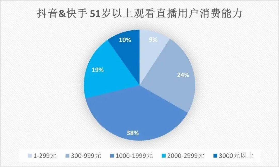 中年和老年人传播，年轻人看到谁赚钱了吗？