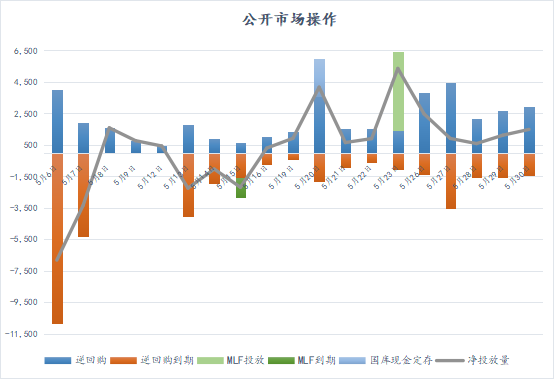 数据来源：iFind     数据整理：普兰数据中心