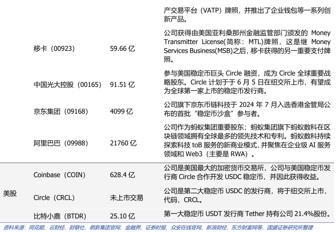 国盛区块链】稳定币+RWA：下一个金融科技的大变革
