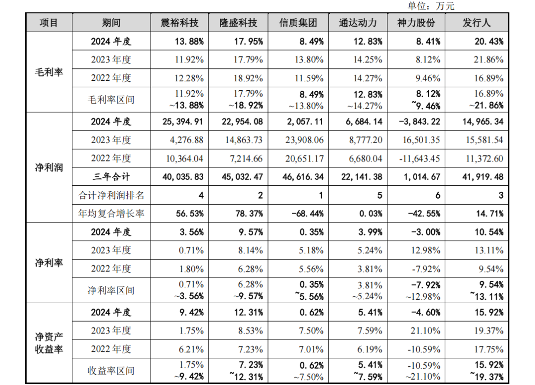 图片来源：华新精科招股书