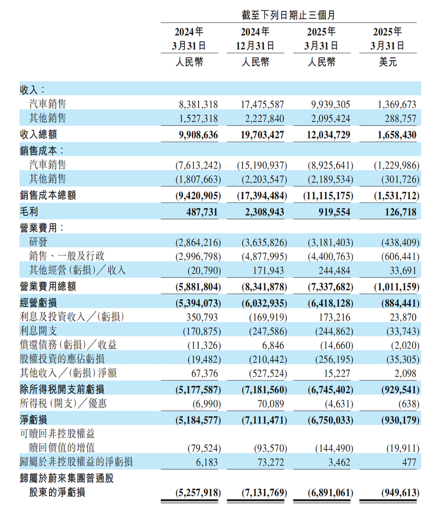 ●图源：蔚来