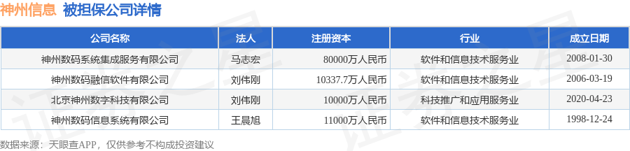 数据来源：天眼查APP 