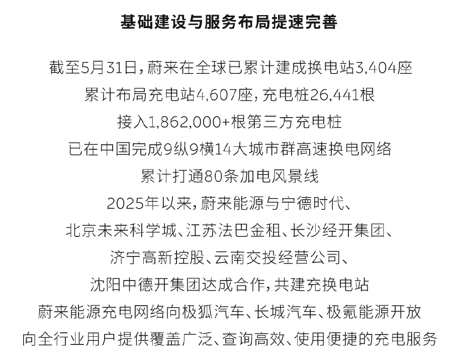 ●图源：微博@蔚来