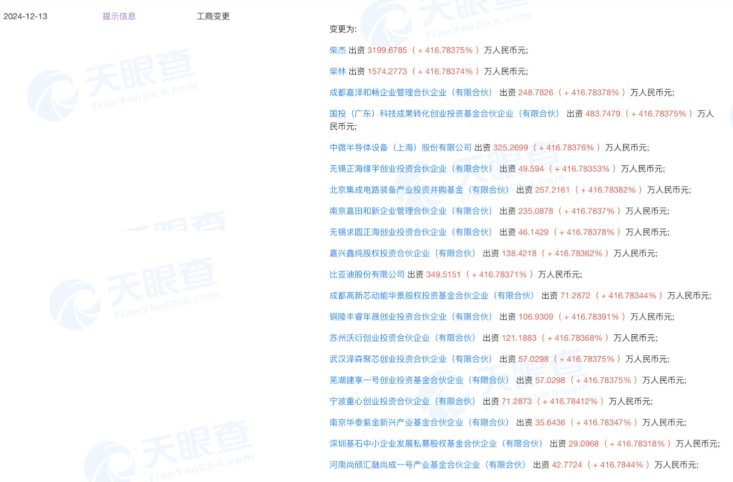 （文章来源：科创板日报）